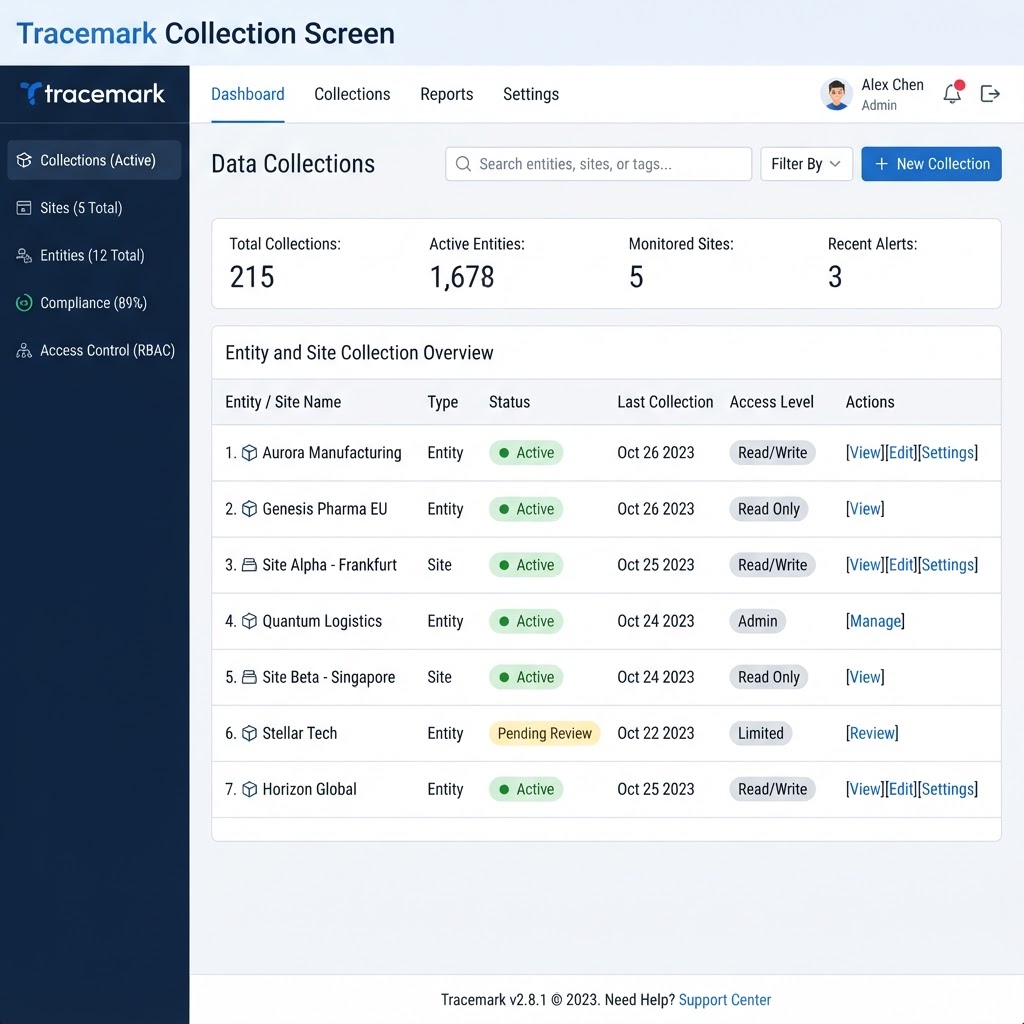 Tracemark collection screen showing several entities and sites with role-based access controls